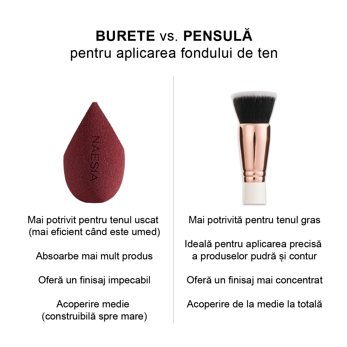 Burete Machiaj Cloud Touch Sponge