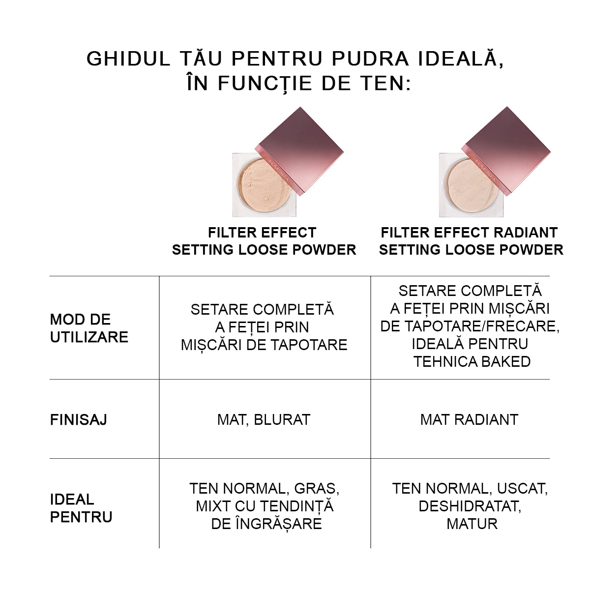 Set Ritual de Ten – Bază Perfectă pentru Ten